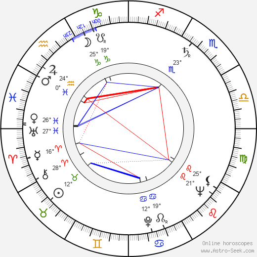 Adolph Posnick birth chart, biography, wikipedia 2023, 2024