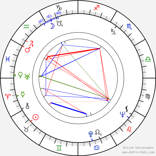 Adolph Posnick birth chart, Adolph Posnick astro natal horoscope, astrology