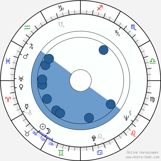 Alois Brummer horoscope, astrology, sign, zodiac, date of birth, instagram