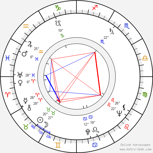 Alois Brummer birth chart, biography, wikipedia 2023, 2024