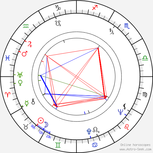 Alois Brummer birth chart, Alois Brummer astro natal horoscope, astrology