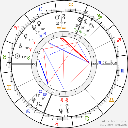 Ann B. Davis birth chart, biography, wikipedia 2024, 2025