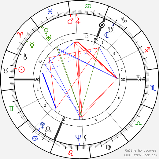 Ann B. Davis birth chart, Ann B. Davis astro natal horoscope, astrology