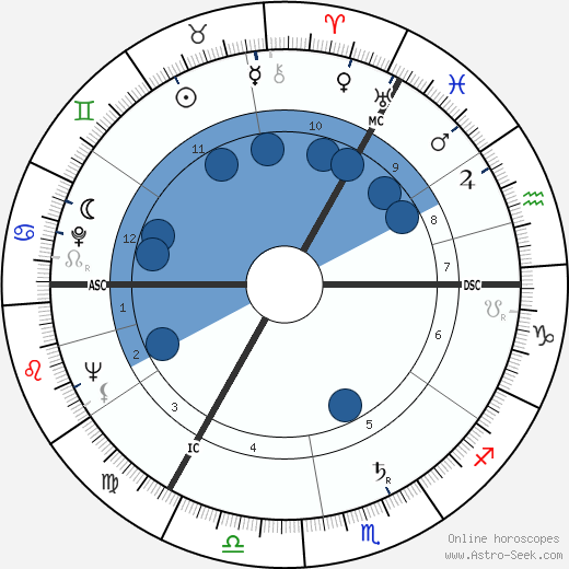 Anthony Shaffer wikipedia, horoscope, astrology, instagram