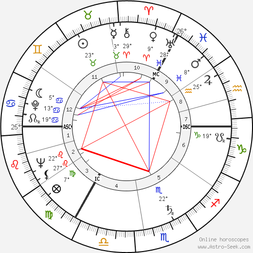 Anthony Shaffer birth chart, biography, wikipedia 2024, 2025