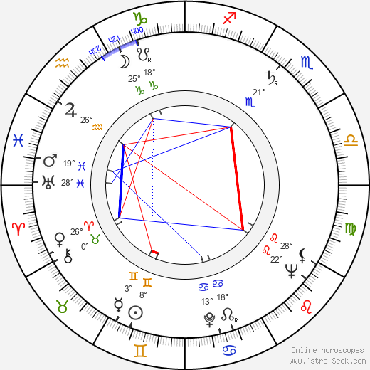 Betty Lucas birth chart, biography, wikipedia 2024, 2025