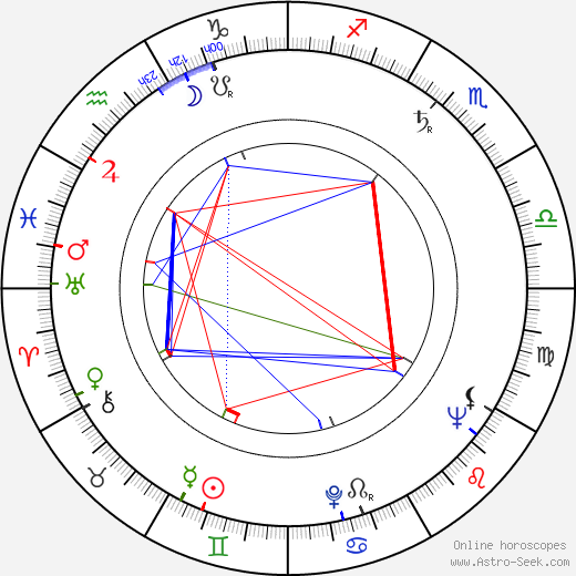 Betty Lucas birth chart, Betty Lucas astro natal horoscope, astrology