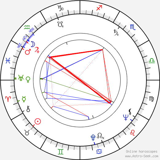 Bing Russell birth chart, Bing Russell astro natal horoscope, astrology