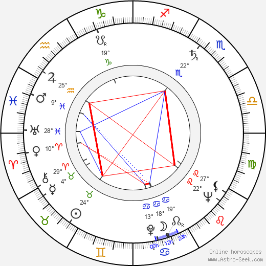 Bob Calinescu birth chart, biography, wikipedia 2024, 2025