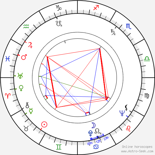 Bob Calinescu birth chart, Bob Calinescu astro natal horoscope, astrology