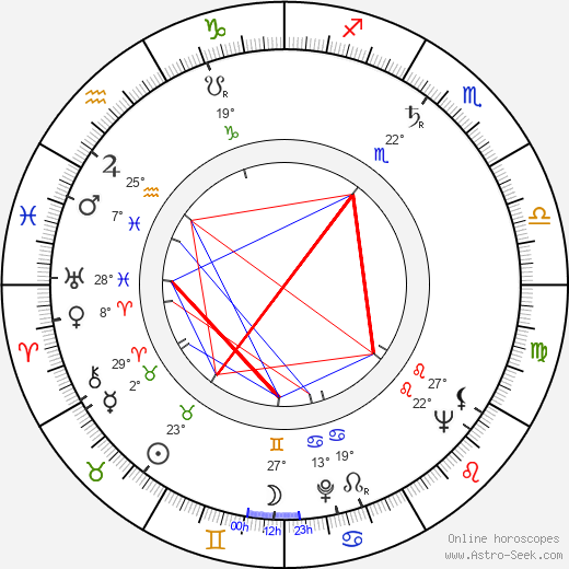 Bobo Lewis birth chart, biography, wikipedia 2023, 2024