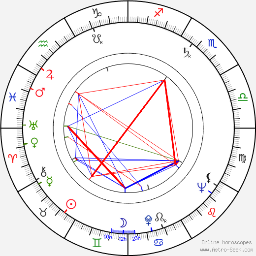 Bobo Lewis birth chart, Bobo Lewis astro natal horoscope, astrology