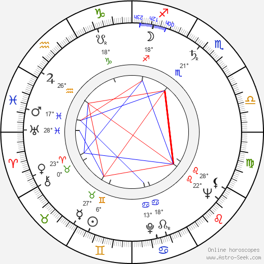 Bohuslav Pikhart birth chart, biography, wikipedia 2023, 2024