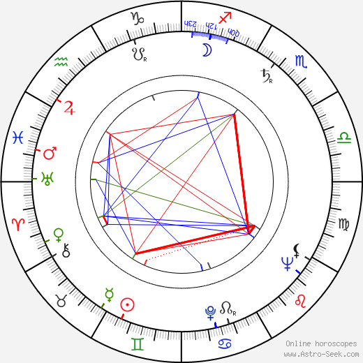 Bohuslav Pikhart birth chart, Bohuslav Pikhart astro natal horoscope, astrology