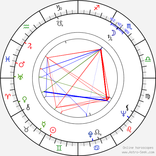 Bruno Nicolai birth chart, Bruno Nicolai astro natal horoscope, astrology