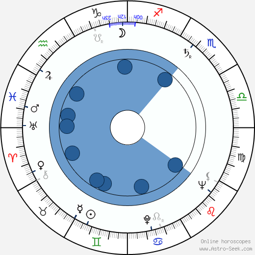 Charles Denner Oroscopo, astrologia, Segno, zodiac, Data di nascita, instagram