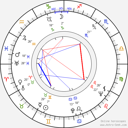 Charles Denner birth chart, biography, wikipedia 2023, 2024