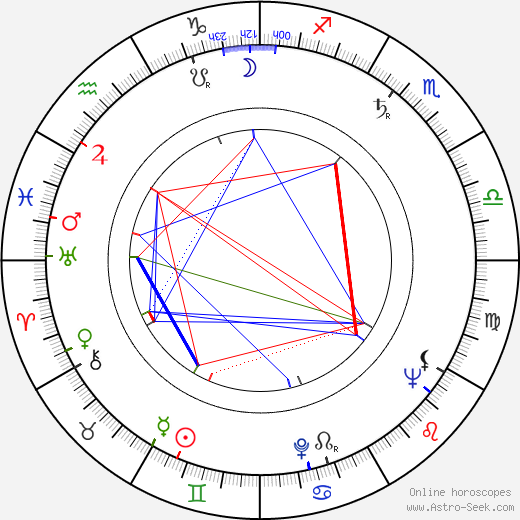 Charles Denner birth chart, Charles Denner astro natal horoscope, astrology