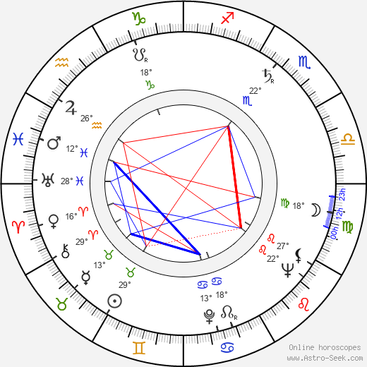 Chieko Nakakita birth chart, biography, wikipedia 2023, 2024