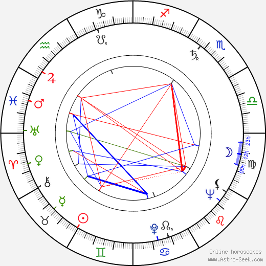 Chieko Nakakita birth chart, Chieko Nakakita astro natal horoscope, astrology