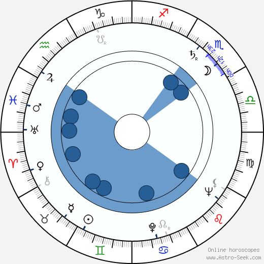 Claude Akins Oroscopo, astrologia, Segno, zodiac, Data di nascita, instagram