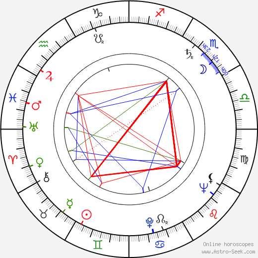 Claude Akins birth chart, Claude Akins astro natal horoscope, astrology