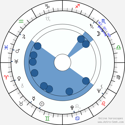 Curt Engelhorn wikipedia, horoscope, astrology, instagram
