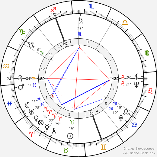 David Attenborough birth chart, biography, wikipedia 2024, 2025