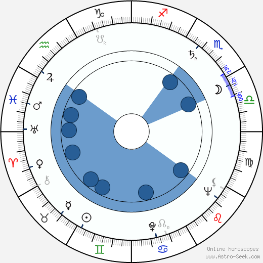 Desmond Davis Oroscopo, astrologia, Segno, zodiac, Data di nascita, instagram