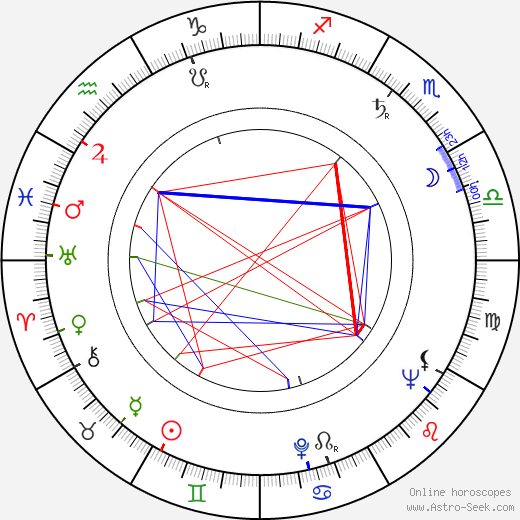 Desmond Davis birth chart, Desmond Davis astro natal horoscope, astrology