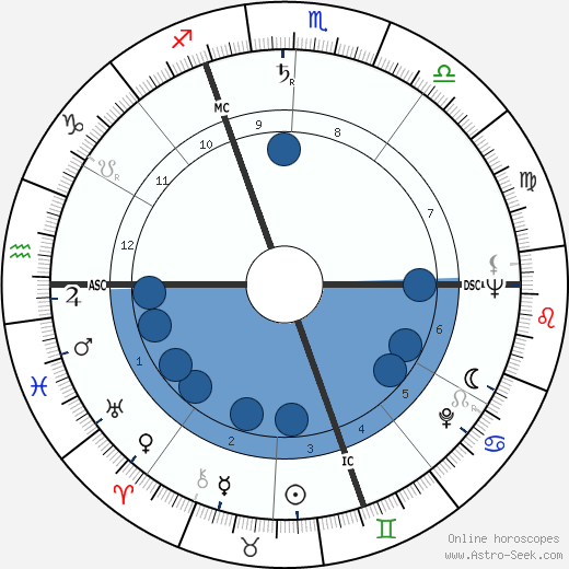 Dietmar Schönherr wikipedia, horoscope, astrology, instagram