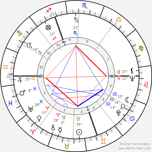 Dietmar Schönherr birth chart, biography, wikipedia 2024, 2025