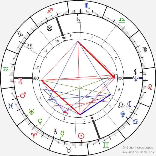 Dietmar Schönherr birth chart, Dietmar Schönherr astro natal horoscope, astrology