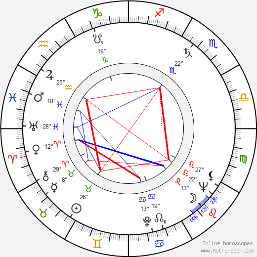 Dirch Passer birth chart, biography, wikipedia 2024, 2025