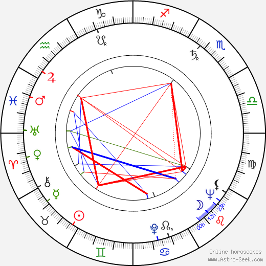 Dirch Passer birth chart, Dirch Passer astro natal horoscope, astrology