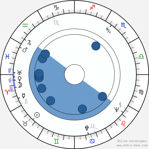 Don Rickles wikipedia, horoscope, astrology, instagram