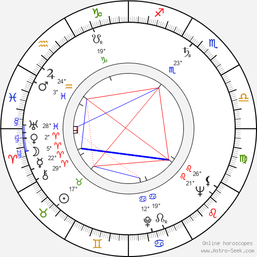 Don Rickles birth chart, biography, wikipedia 2024, 2025
