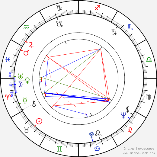 Don Rickles birth chart, Don Rickles astro natal horoscope, astrology