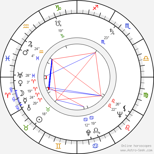 Duke Mitchell birth chart, biography, wikipedia 2023, 2024