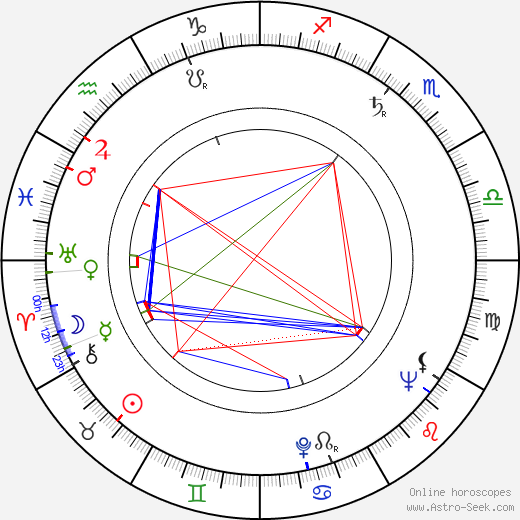 Duke Mitchell birth chart, Duke Mitchell astro natal horoscope, astrology