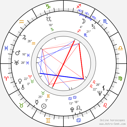 Eija Inkeri birth chart, biography, wikipedia 2023, 2024