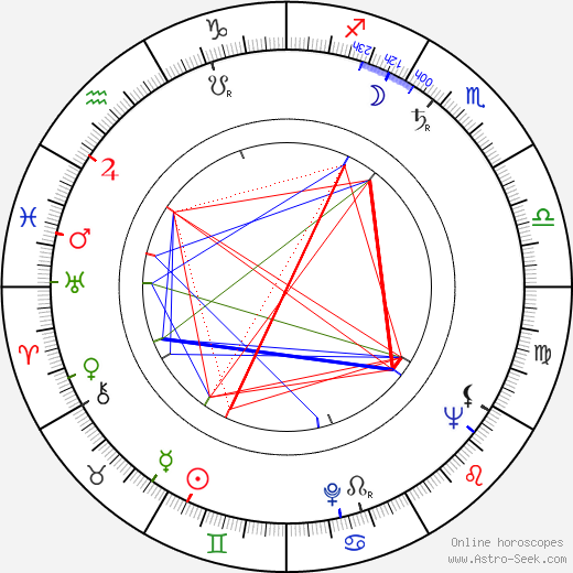 Eija Inkeri birth chart, Eija Inkeri astro natal horoscope, astrology