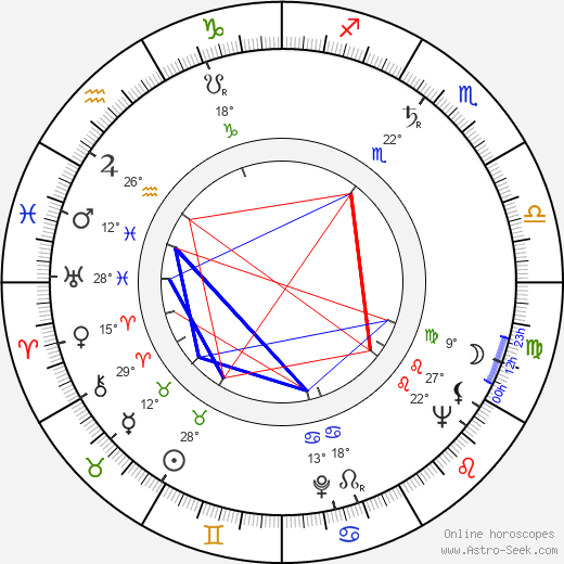 Elwin S. Larson birth chart, biography, wikipedia 2024, 2025