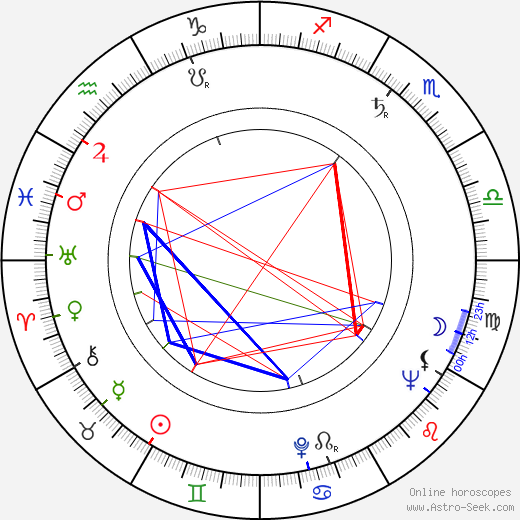 Elwin S. Larson birth chart, Elwin S. Larson astro natal horoscope, astrology