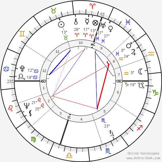 Enzo Garinei birth chart, biography, wikipedia 2023, 2024