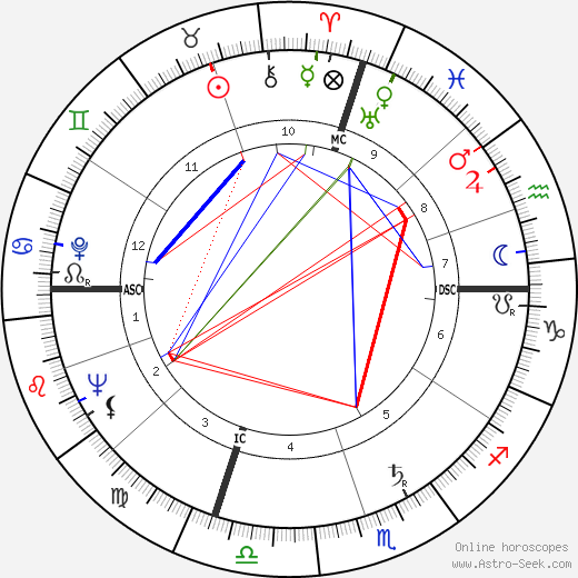 Enzo Garinei birth chart, Enzo Garinei astro natal horoscope, astrology