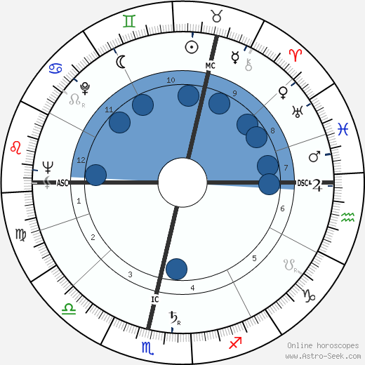Eric Morecambe wikipedia, biography, birth chart, instagram Eric Morecambe wikipedia, horoscope, astrology, instagram