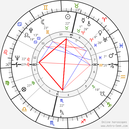 Eric Morecambe birth chart, biography, wikipedia 2024, 2025