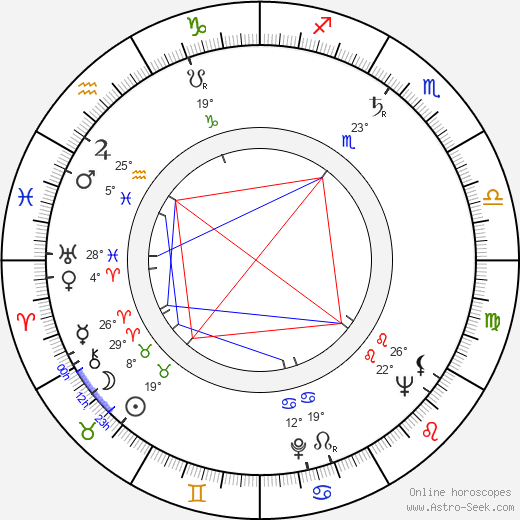 Frank Thring birth chart, biography, wikipedia 2024, 2025