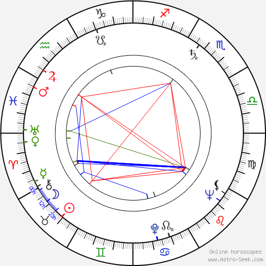 Frank Thring birth chart, Frank Thring astro natal horoscope, astrology